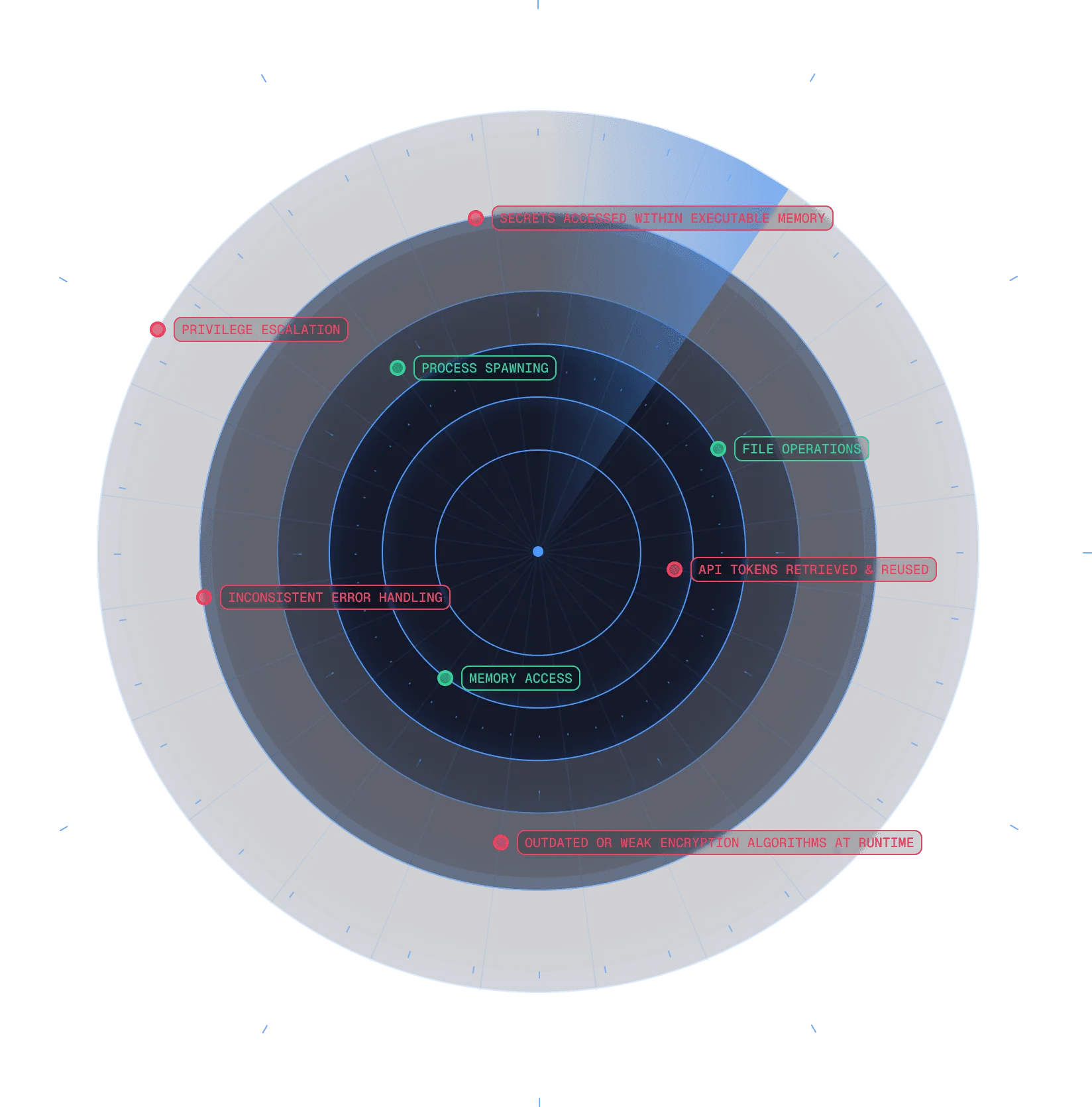 Definition of runtime in vulnerability management; what runtime reveals about software that is running