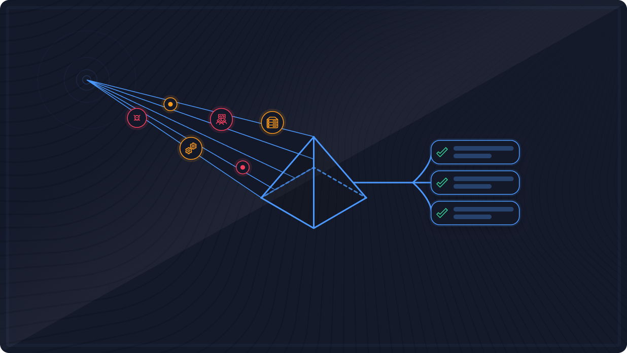 Focused Risk Intelligence for All Your Software risks