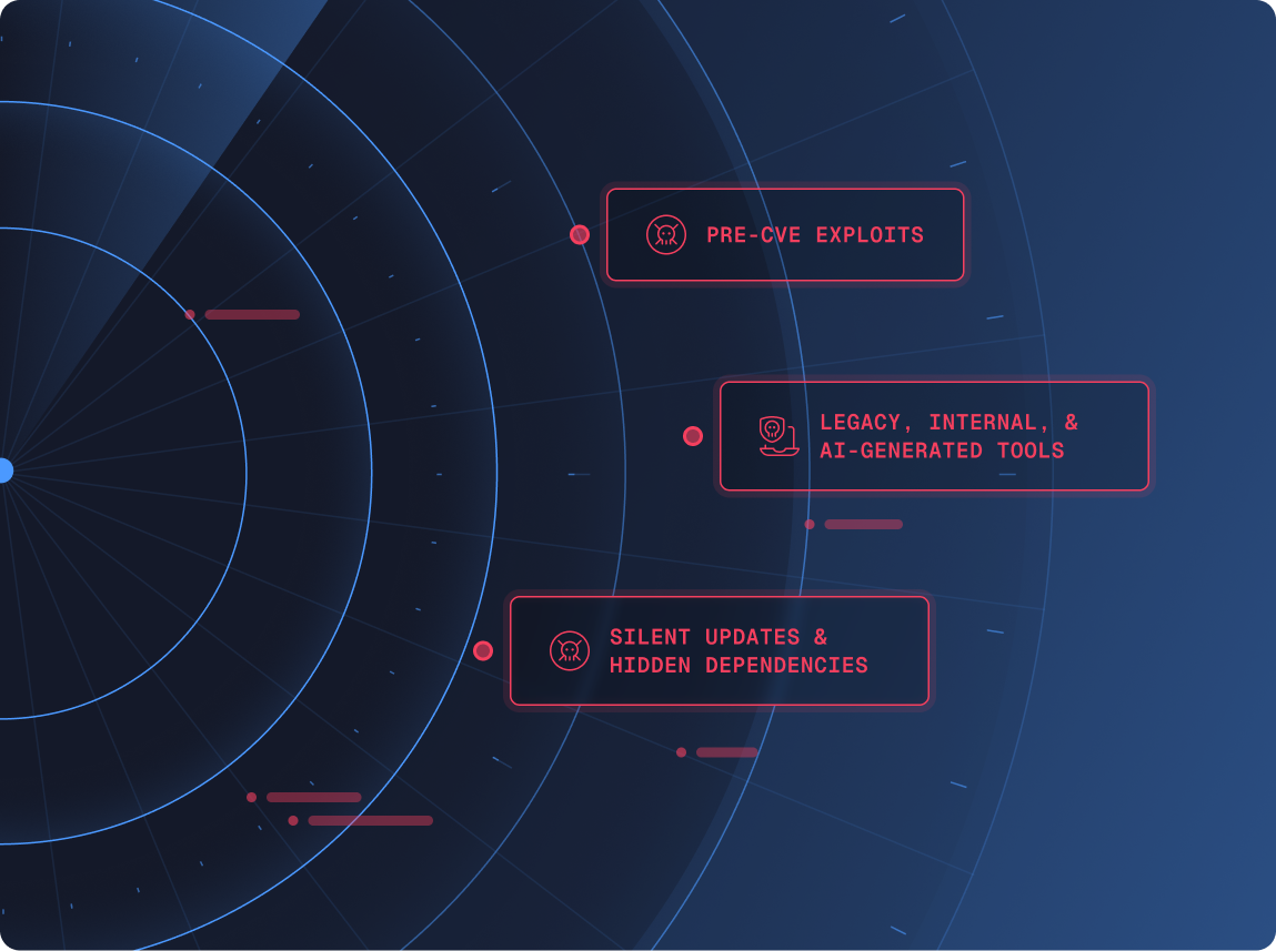 Focused Risk Intelligence for All Your Software risks