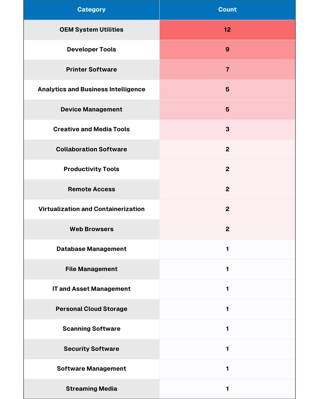 Vulnerable software identified by Spektion